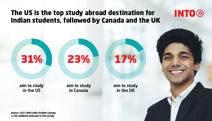 Agent_The_US_is_the_top_study_abroad_destination_t3a879