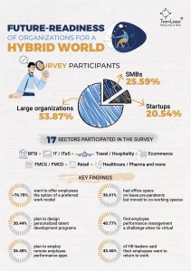 Infographic_TeamLease Survey