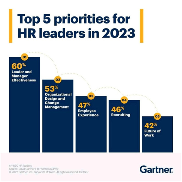 The top 5 priorities for HR in 2023